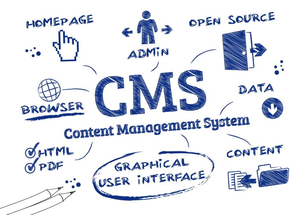 cms content management system - Forerunner Computer Systems Adelaide