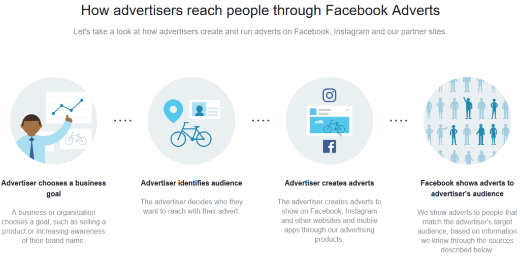 facebook advertising infographic