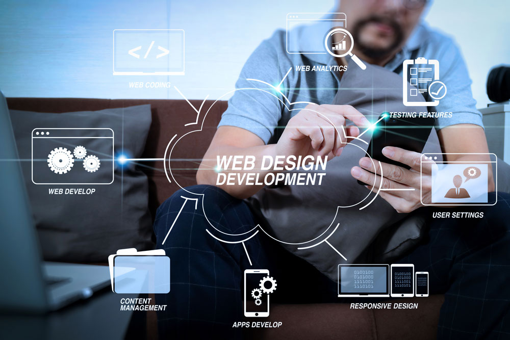 Forerunner Computer Systems Adelaide web solutions - web design, web development, responsive design, app development and more - web design virtual diagram.